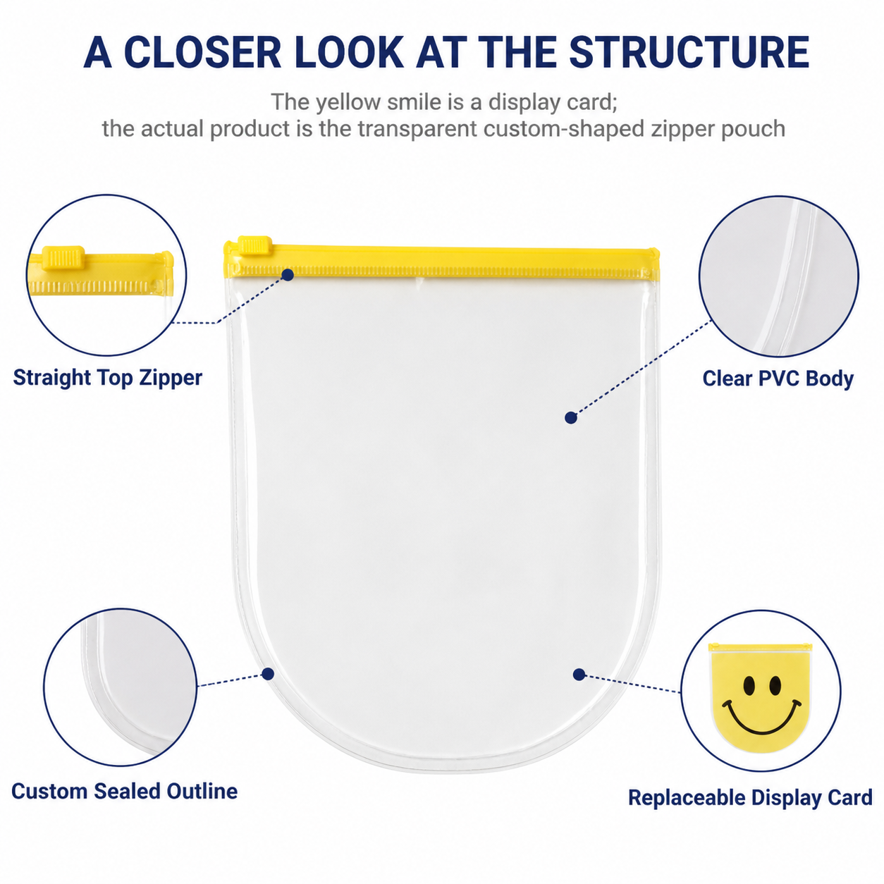Custom Shaped Clear PVC Zipper Pouch 4